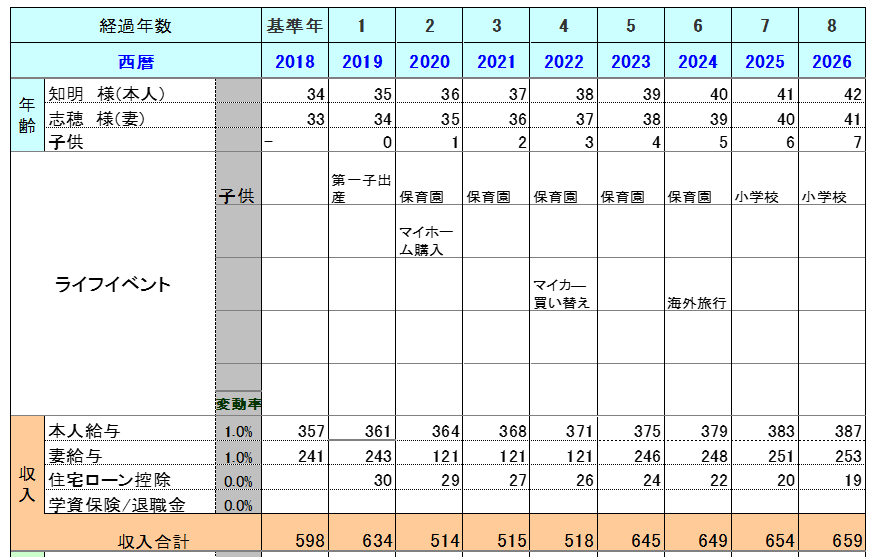 実際に筆者が提出した提案書の一部